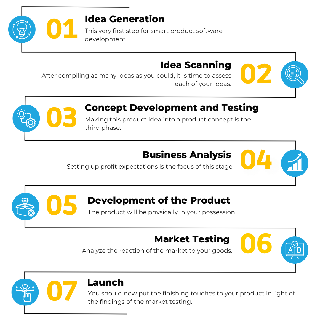 Software-Process